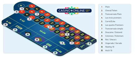 Roulette Tableau