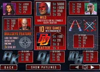 Daredevil