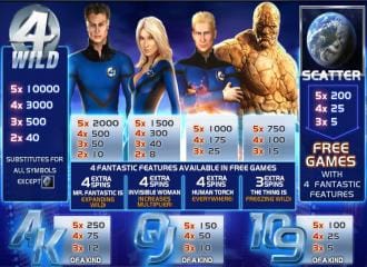 Fantastic four
